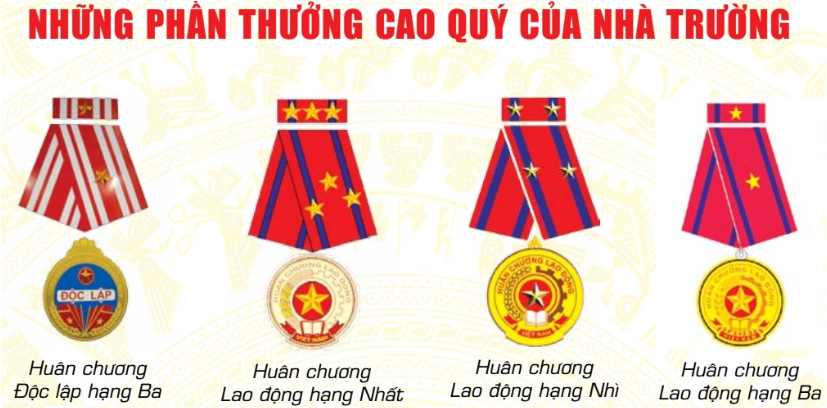 Những thành tựu của Nhà trường